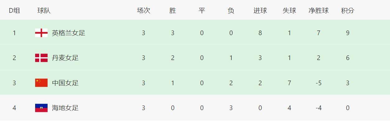 奇怪的姐妹